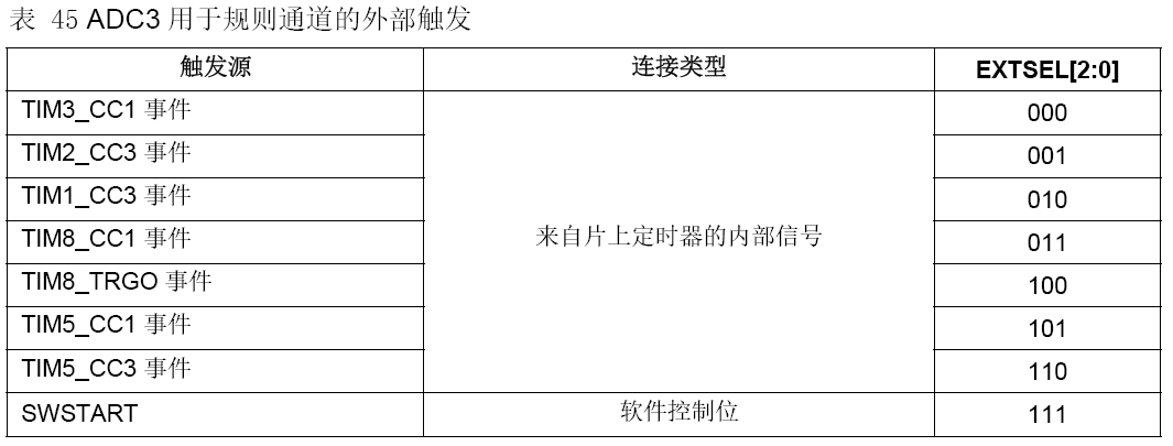 “HK32MCU应用笔记（十四）|