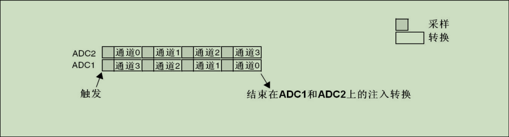 “HK32MCU应用笔记（十五）|