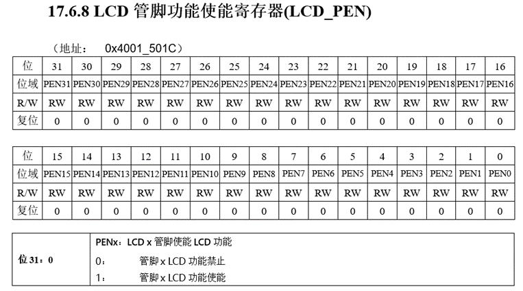 “澎湃微PT32x033系列