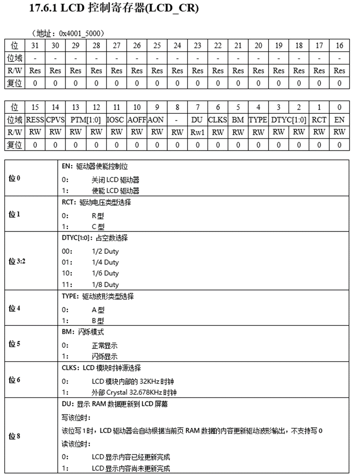 “”澎湃微PT32x033系列