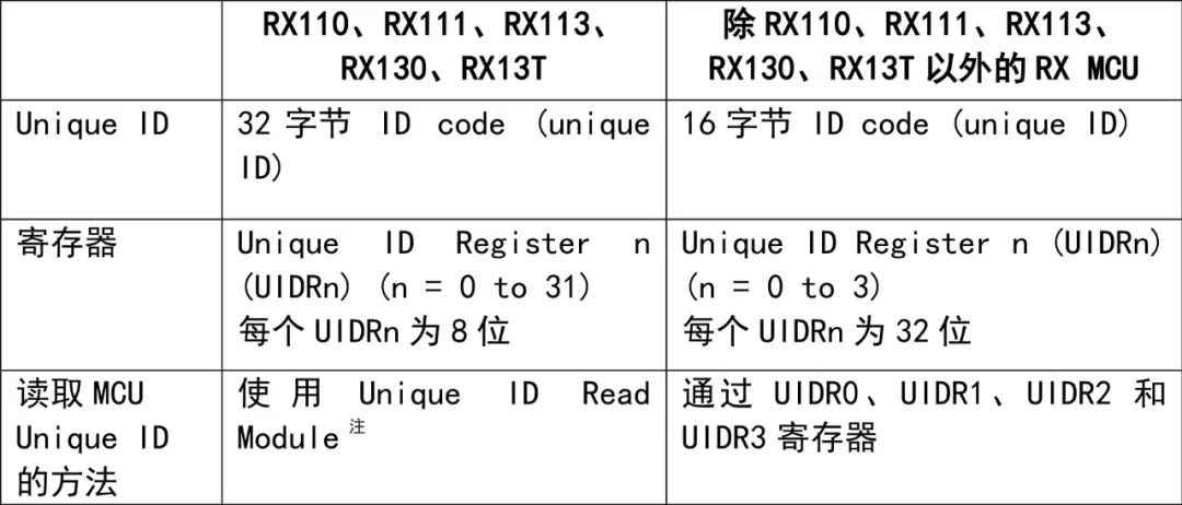 “关于RX