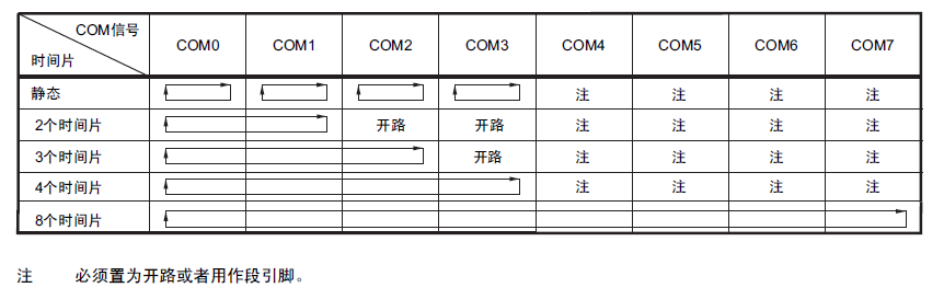 “瑞萨MCU内置LCD控制器/驱动器漫谈"