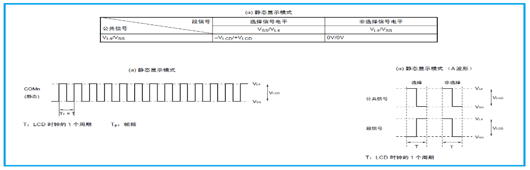 “瑞萨MCU内置LCD控制器/驱动器漫谈"