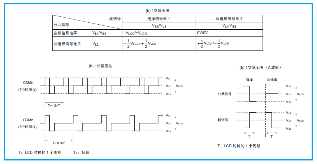 “瑞萨MCU内置LCD控制器/驱动器漫谈"