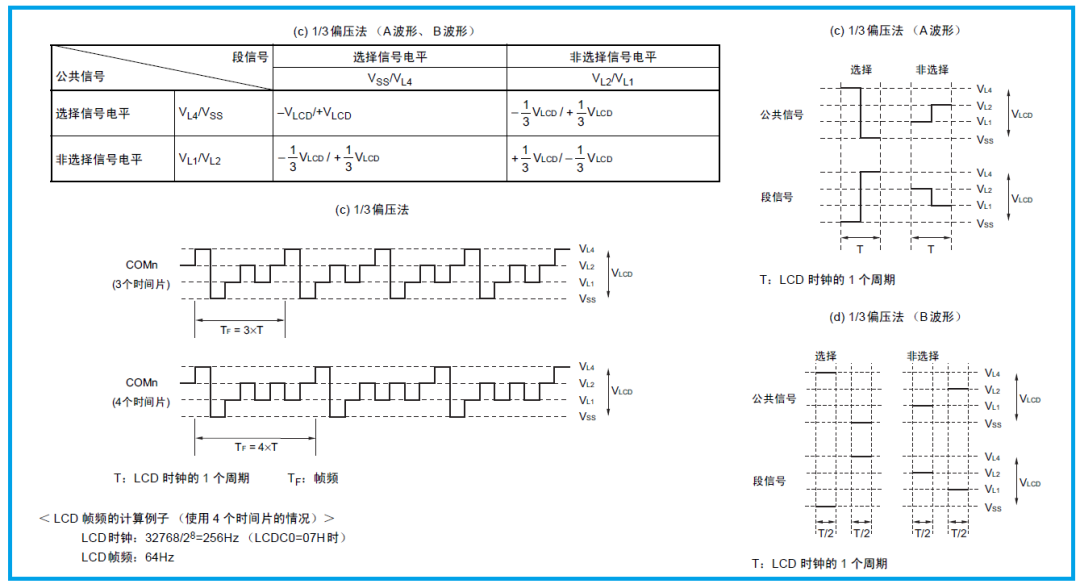 “瑞萨MCU内置LCD控制器/驱动器漫谈"