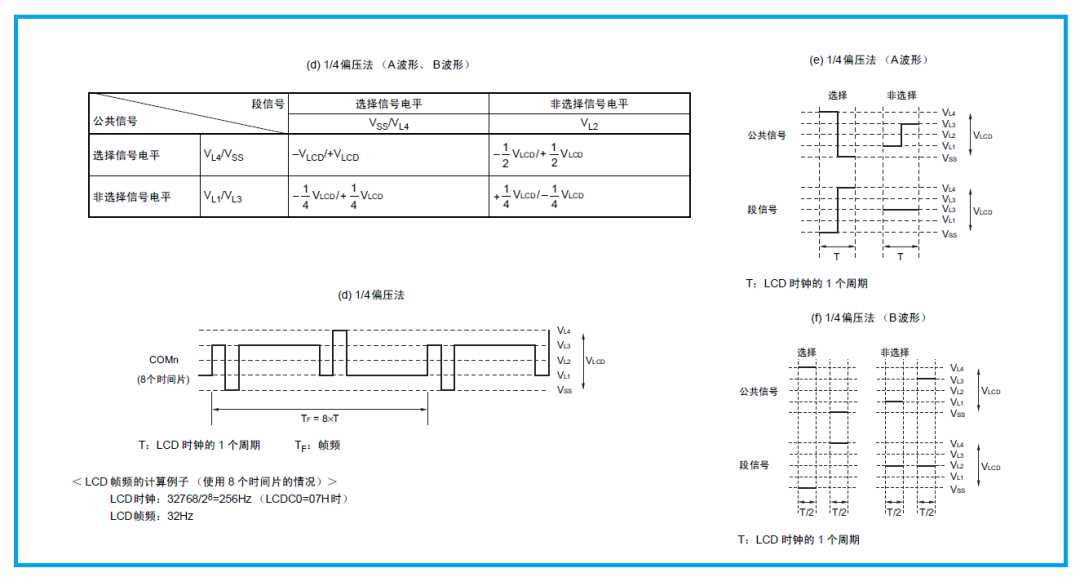 “瑞萨MCU内置LCD控制器/驱动器漫谈"