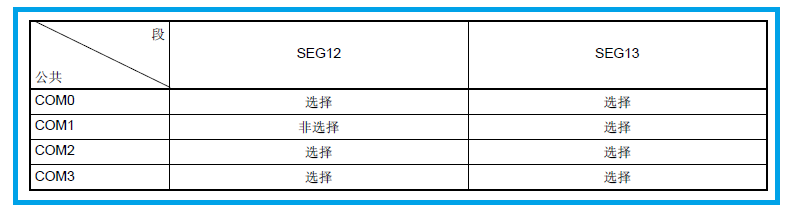 “瑞萨MCU内置LCD控制器/驱动器漫谈"