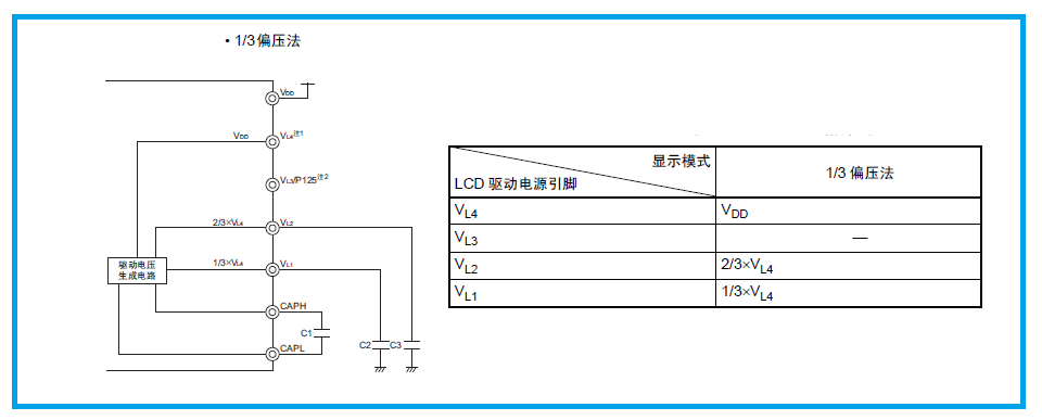 “瑞萨MCU内置LCD控制器/驱动器漫谈"