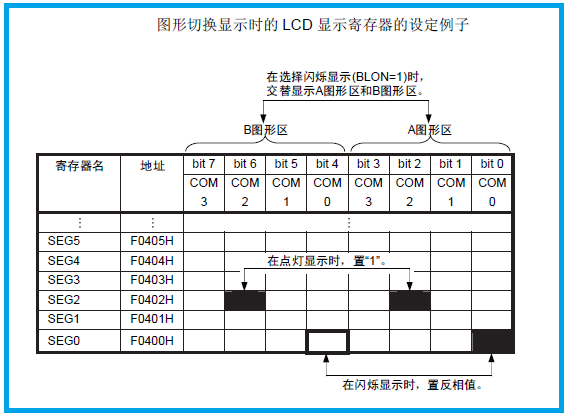 “瑞萨MCU内置LCD控制器/驱动器漫谈"