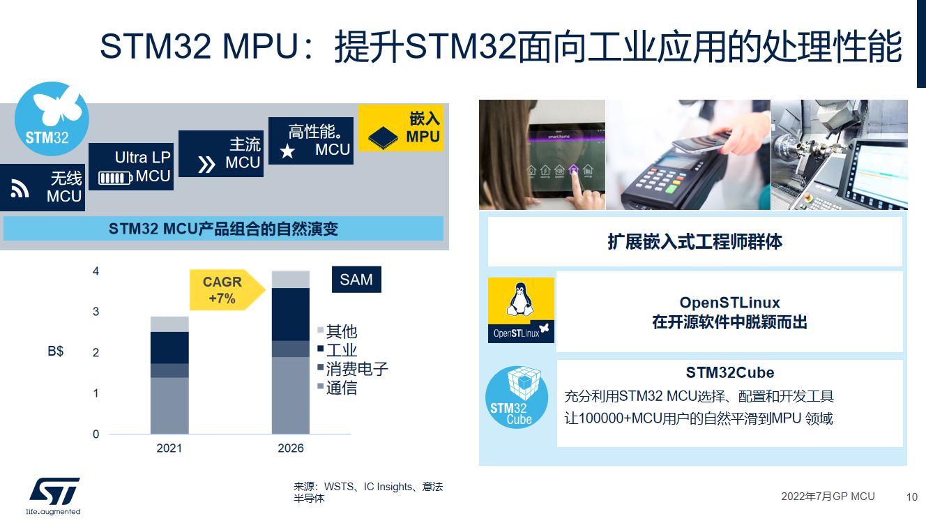 “STM32发展三大关键词：战略平台化，客户稳健化，生态有机化"