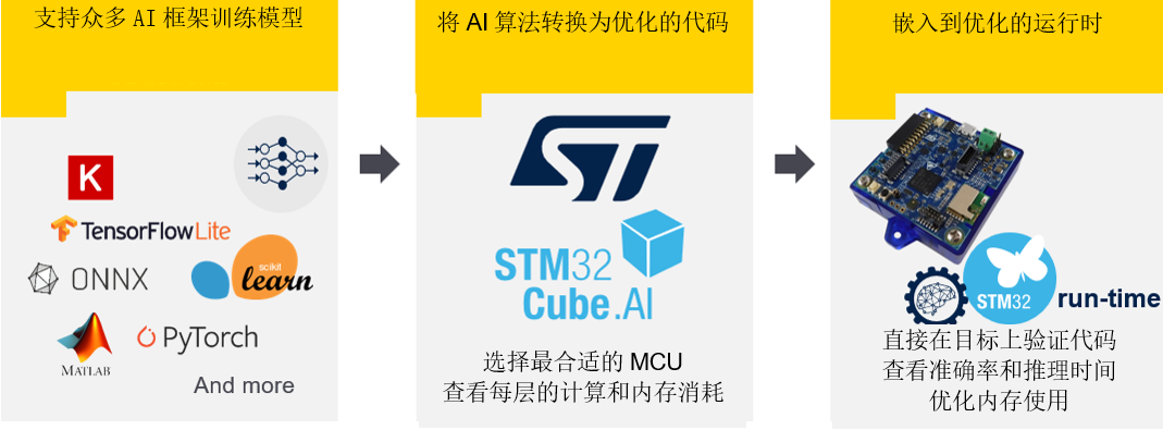“用STM32Cube.AI