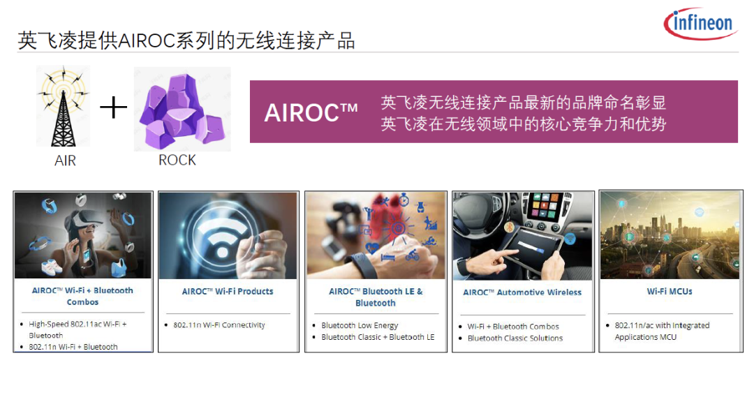 “AIROC系列无线连接产品"