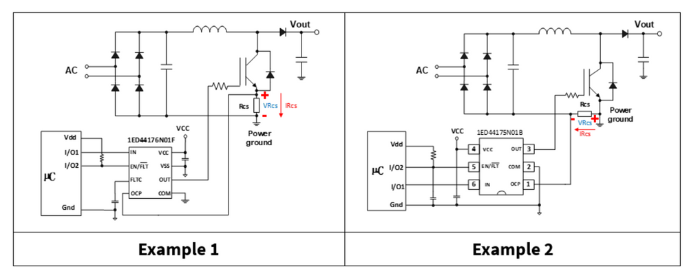 “图1：两种不同类型的带OCP的低侧栅极驱动器：1ED44176N01F（例1）具有正电流采样以满足第一种分流器位置的要求，而1ED44173/5N01B（例2）具有负电流感应以满足第二种分流器位置的要求"