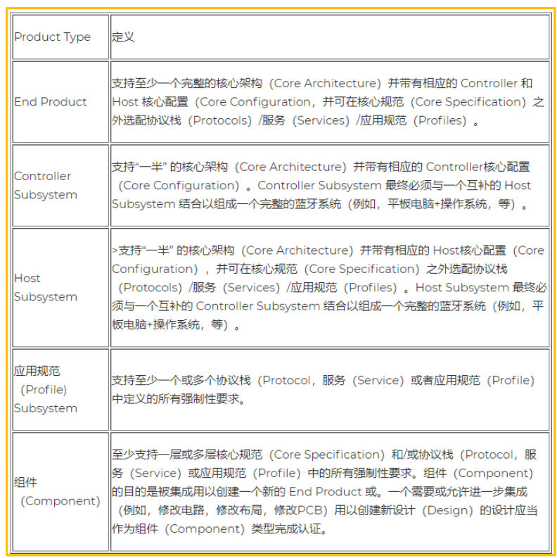 “关于STM32WB的蓝牙资格认证介绍"