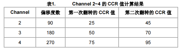 “工程师笔记