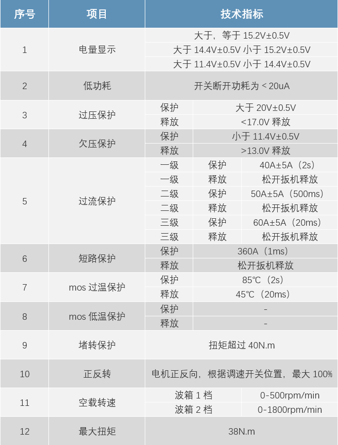 “基于GD32F310的无刷直流电钻解决方案"