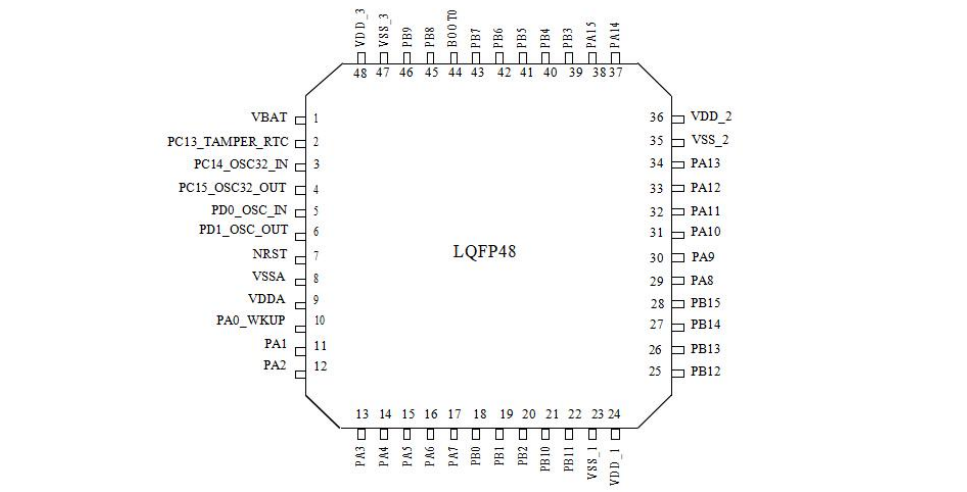 “TM32F103K7标准型LQFP48引脚分布"