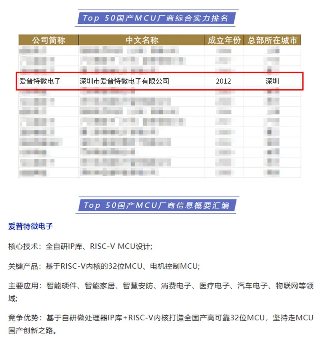 “喜讯！爱普特微电子入选“Top