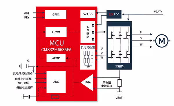 中微半导基于CMS32M6635FA 高性能BLDC电动工具方案推荐