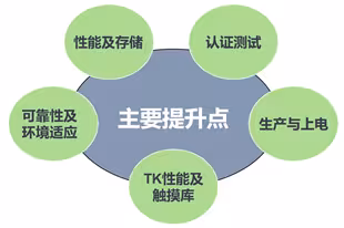 超高灵敏度、高可靠触摸8051 MCU— TM52F6174