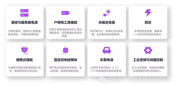 小华半导体HC32F558软硬件支持SMBus3.0与PMBus1.3协议