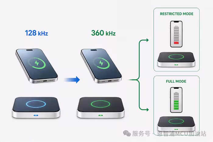 恩智浦车载MPP25W无线充电系统解决方案