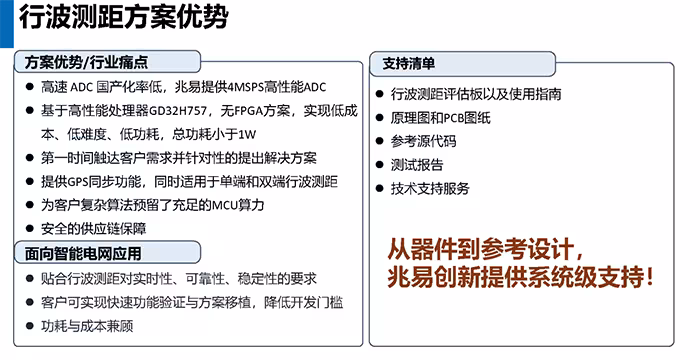 数模协同赋能新型电网！兆易创新无FPGA低功耗行波测距方案破局而出