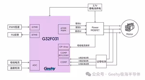 G32F031低压单串无感方波暴力风扇参考方案