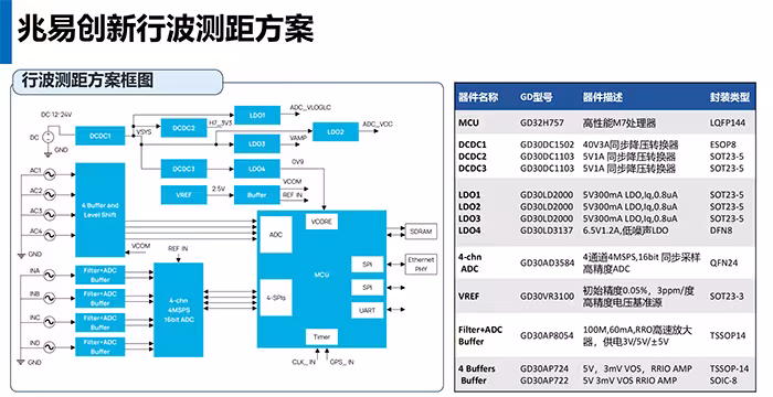 数模协同赋能新型电网！兆易创新无FPGA低功耗行波测距方案破局而出