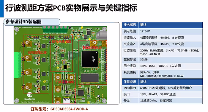 数模协同赋能新型电网！兆易创新无FPGA低功耗行波测距方案破局而出