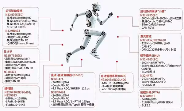 IFA 机器人军团刷屏，藏在它们关节里的芯，为什么越来越多选国民技术？