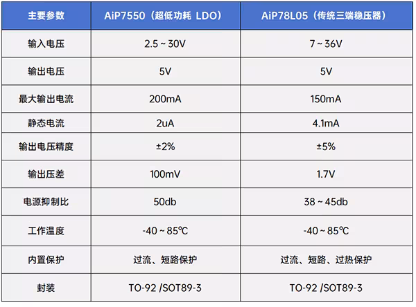 中微爱芯冷热锤解决方案