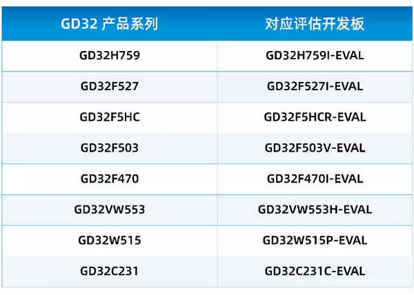 兆易创新深化与 LVGL 生态协作，升级 GD32 全球开源 GUI 生态建设