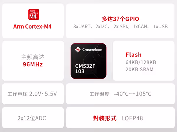 中微半导发布32位高性能CMS32F103系列 赋能多场景国产化开发