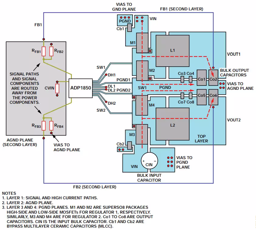 采用ADP1850控制器的双路输出降压转换器的PCB布局