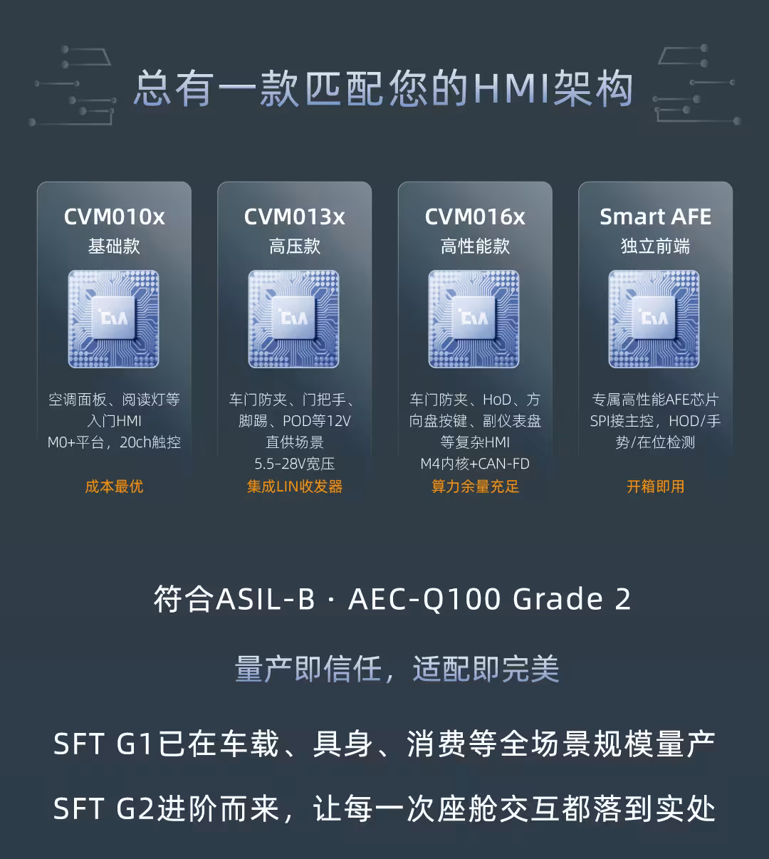 座舱 HMI 触控仍在用双芯片？曦华 TMCU 一体化方案怎么选