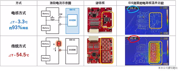 新唐科技推出搭载 EIS 功能的 26 串电池管理芯片