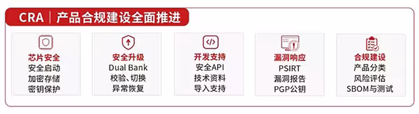 国民技术推出面向 800G/1.6T 高速光模块场景的高性能主控 MCU N32H493MGB7-1