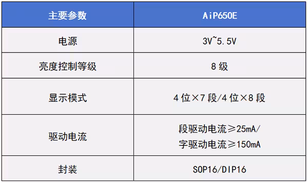 基于中微爱芯AiP51080的语音DEMO方案